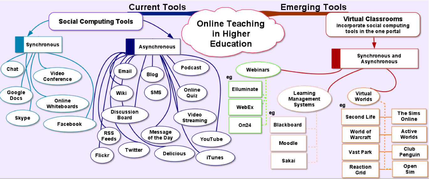 Concept Map